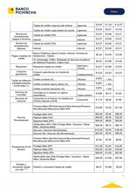 Catálogo Banco del Pichincha Página 21