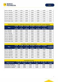 Catálogo Banco del Pichincha Página 5