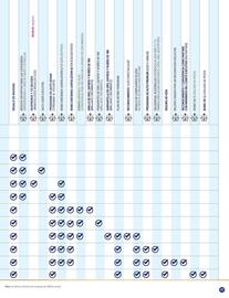 Catálogo Terramar Brands Página 41