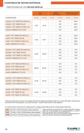 Catálogo Isolana Página 27