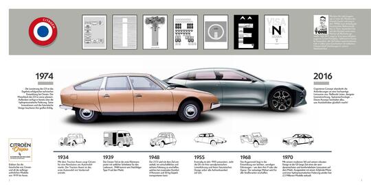 Citroen Flugblatt Seite 2