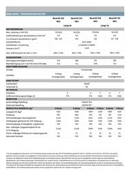 Citroen Flugblatt | ё-Berlingo und Berlingo Seite 13