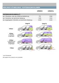 Citroen Flugblatt | ё-Berlingo und Berlingo Seite 14