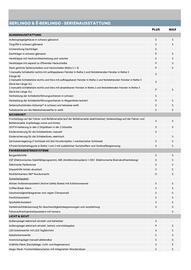 Citroen Flugblatt | ё-Berlingo und Berlingo Seite 5