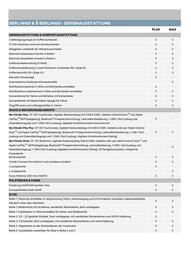 Citroen Flugblatt | ё-Berlingo und Berlingo Seite 6