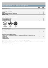 Citroen Flugblatt | ё-Berlingo und Berlingo Seite 7