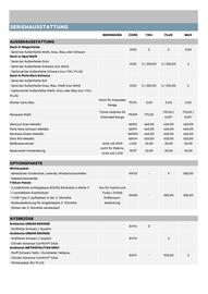 Citroen Flugblatt | C3 Aircross Seite 4