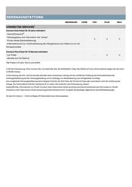 Citroen Flugblatt | C3 Aircross Seite 5