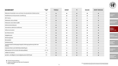 Alfa Romeo Flugblatt | Tonale Seite 10
