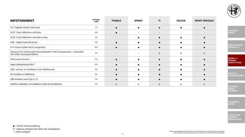 Alfa Romeo Flugblatt | Tonale Seite 11