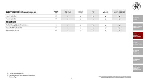 Alfa Romeo Flugblatt | Tonale Seite 12