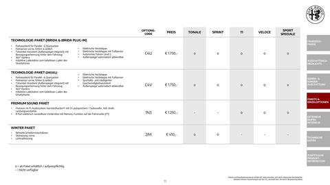 Alfa Romeo Flugblatt | Tonale Seite 13