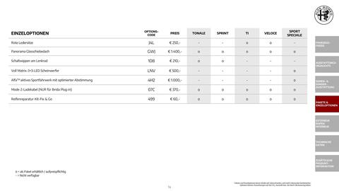 Alfa Romeo Flugblatt | Tonale Seite 14