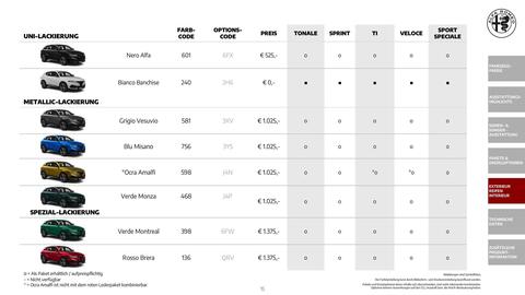 Alfa Romeo Flugblatt | Tonale Seite 15