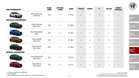 Alfa Romeo Flugblatt | Tonale Seite 16
