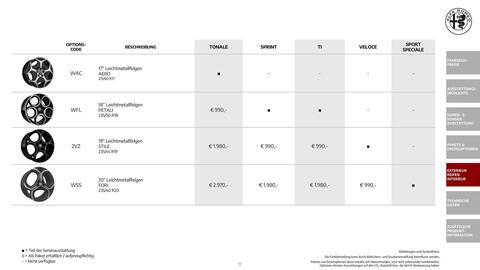 Alfa Romeo Flugblatt | Tonale Seite 17