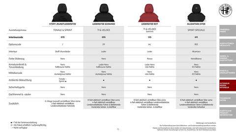 Alfa Romeo Flugblatt | Tonale Seite 19