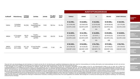 Alfa Romeo Flugblatt | Tonale Seite 2