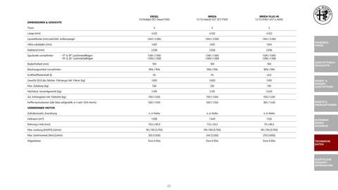 Alfa Romeo Flugblatt | Tonale Seite 20