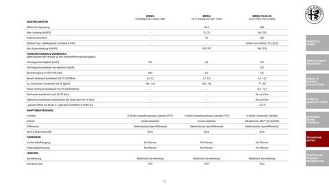 Alfa Romeo Flugblatt | Tonale Seite 21