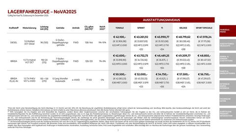 Alfa Romeo Flugblatt | Tonale Seite 3