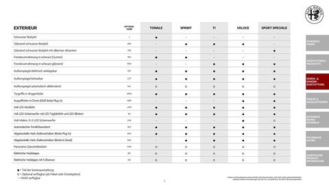 Alfa Romeo Flugblatt | Tonale Seite 5