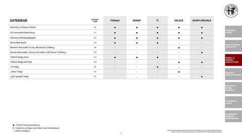 Alfa Romeo Flugblatt | Tonale Seite 6