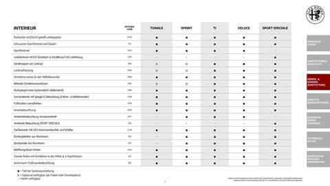 Alfa Romeo Flugblatt | Tonale Seite 7