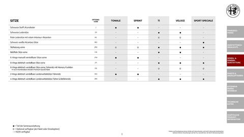 Alfa Romeo Flugblatt | Tonale Seite 8