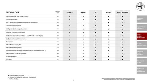 Alfa Romeo Flugblatt | Tonale Seite 9