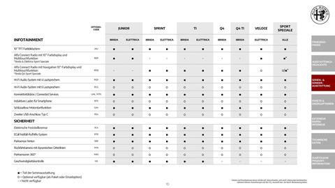 Alfa Romeo Flugblatt | Junior Seite 10