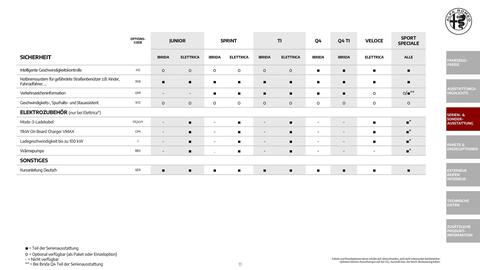 Alfa Romeo Flugblatt | Junior Seite 11