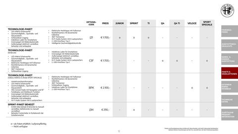 Alfa Romeo Flugblatt | Junior Seite 12