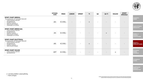 Alfa Romeo Flugblatt | Junior Seite 13