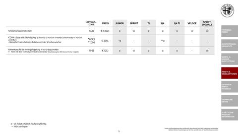 Alfa Romeo Flugblatt | Junior Seite 14