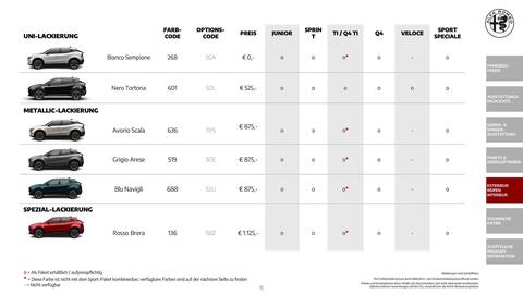 Alfa Romeo Flugblatt | Junior Seite 15