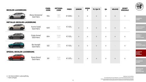 Alfa Romeo Flugblatt | Junior Seite 16