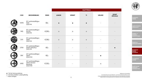 Alfa Romeo Flugblatt | Junior Seite 18