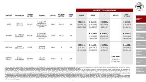 Alfa Romeo Flugblatt | Junior Seite 2