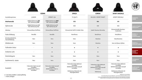 Alfa Romeo Flugblatt | Junior Seite 20