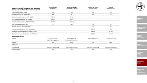 Alfa Romeo Flugblatt | Junior Seite 22