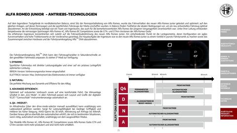 Alfa Romeo Flugblatt | Junior Seite 25