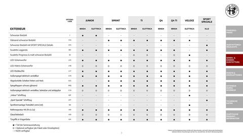 Alfa Romeo Flugblatt | Junior Seite 7