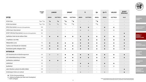 Alfa Romeo Flugblatt | Junior Seite 8