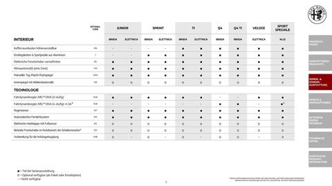 Alfa Romeo Flugblatt | Junior Seite 9