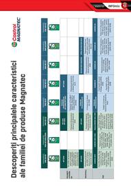 Catalog UNIX Auto Pagină 43