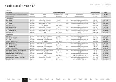 Mercedes Benz leták Strana 17