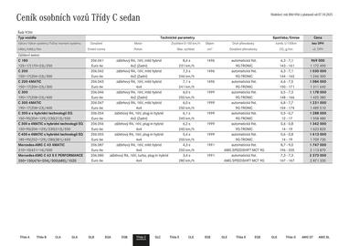 Mercedes Benz leták Strana 26