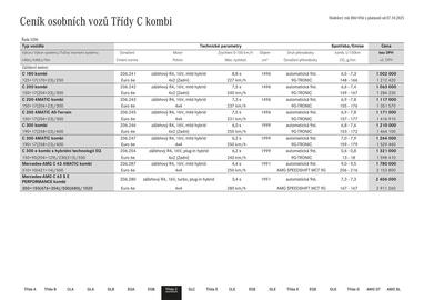 Mercedes Benz leták Strana 29