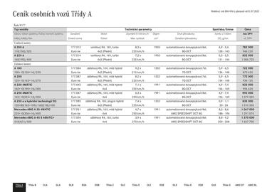 Mercedes Benz leták Strana 3